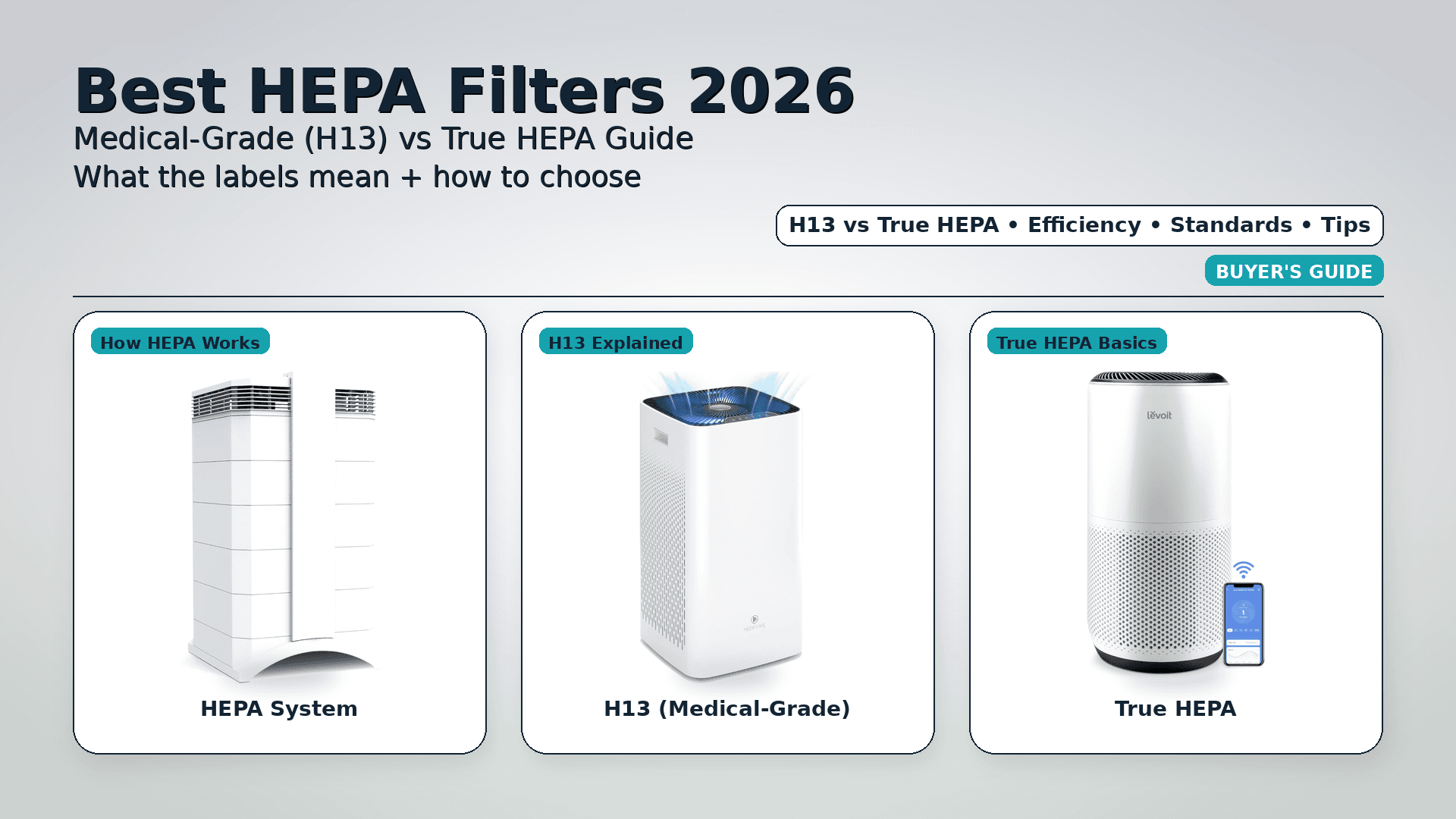 Best HEPA Filters 2026: Medical-Grade (H13) vs True HEPA Guide